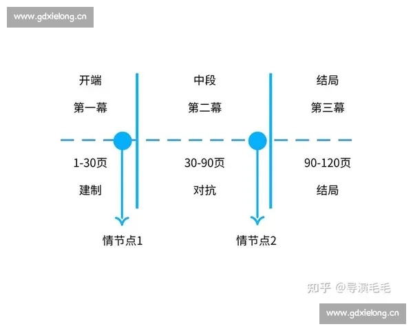 围绕剧本写作心得探索叙事技巧与创意实践路径多维度演绎方法研究 围绕剧本写作心得探索叙事技巧与创意实践路径多维度演绎方法研究