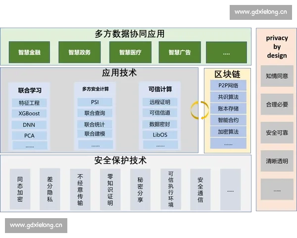 探索Blur App的隐私保护功能及其在数字时代对个人数据安全的影响